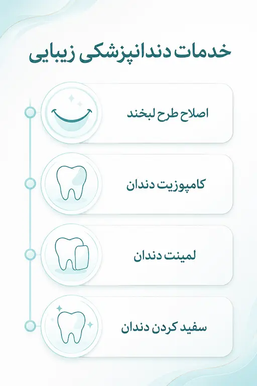 دندانپزشکی زیبایی 4 انواع خدمات دندانپزشکی زیبایی
