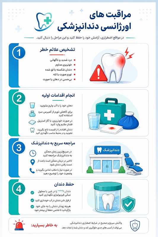مراقبت های اورژانسی دندانپزشکی 6 مراقبت های اورژانسی دندانپزشکی