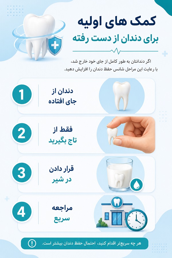 مراقبت های اورژانسی دندانپزشکی 3 اقدامات اولیه برای نگهداری دندان خارج شده از دهان قبل از مراجعه به دندانپزشک