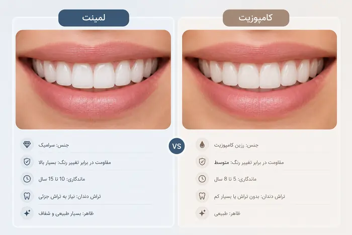 لمینت یا کامپوزیت مقایسه تفاوت، هزینه، ماندگاری و انتخاب بهترین روش 5 مقایسه تفاوتهای لمینت و کامپوزیت دندان