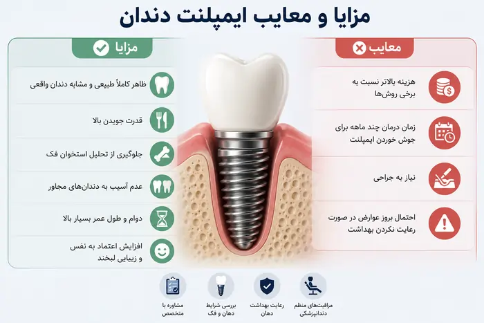 مزایا و معایب ایمپلنت