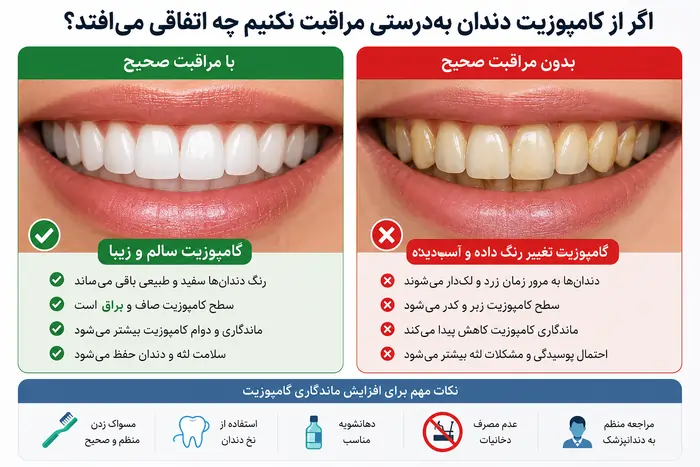 مراقبت بعد از کامپوزیت دندان