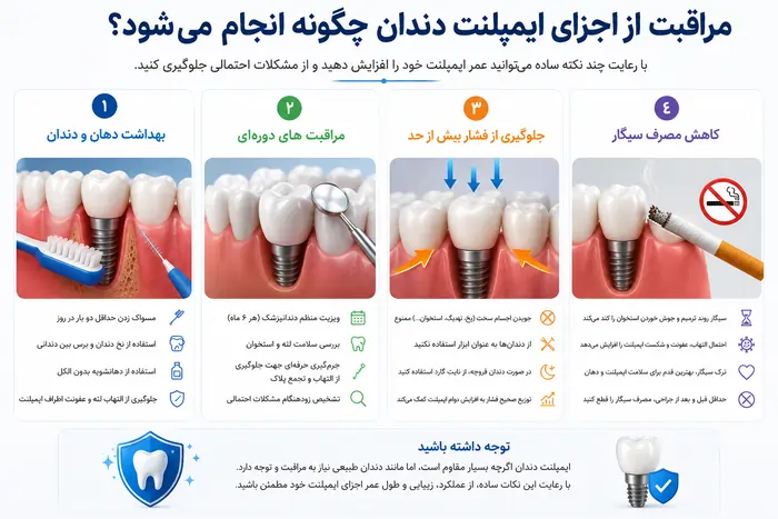 اجزای ایمپلنت دندان؛ معرفی کامل فیکسچر، اباتمنت و روکش دندان 6 اجزای ایمپلنت دندان