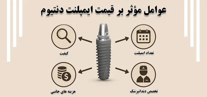 بهترین برندهای ایمپلنت دندان