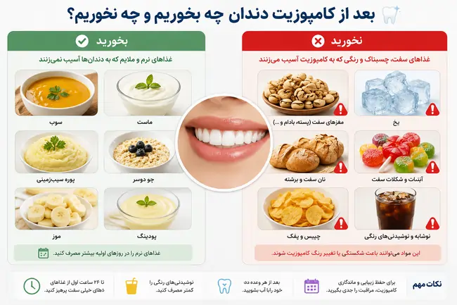 مراقبت بعد از کامپوزیت دندان