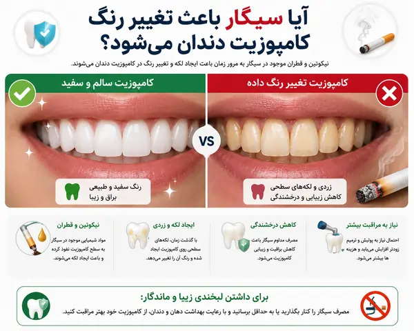 سیگار و تغییر رنگ کامپوزیت دندان
