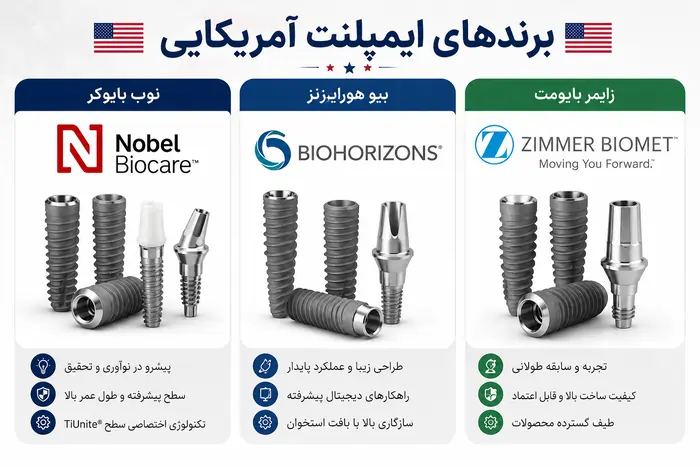 بهترین برندهای ایمپلنت دندان: سوئیسی تا کرهای 4 بهترین برندهای ایمپلنت دندان