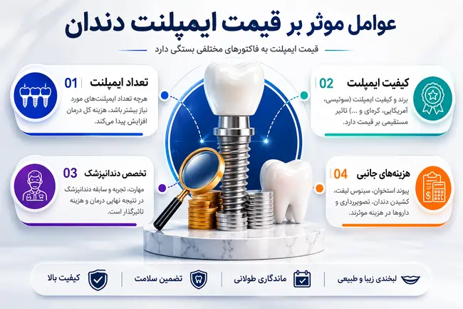 بهترین برندهای ایمپلنت دندان: سوئیسی تا کرهای 7 بهترین برندهای ایمپلنت دندان
