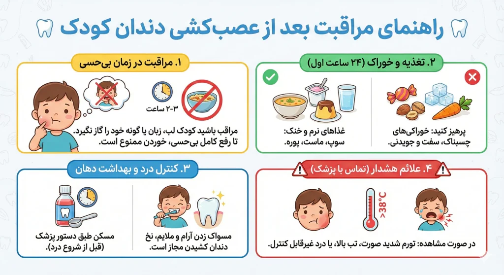 مراقبت های بعد از جراحی دندان کودکان
