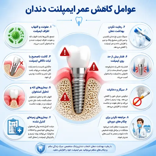 طول عمر ایمپلنت دندان