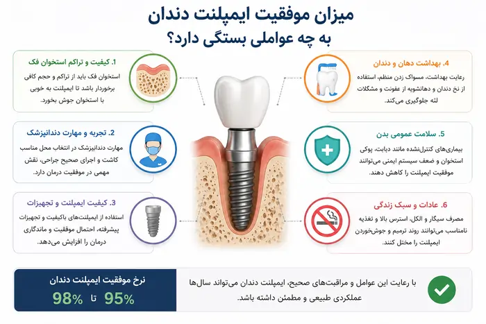ایمپلنت فوری چیست؟ مزایا، معایب، هزینه و ماندگاری ایمپلنت فوری در سال ۱۴۰۵ 4 ایمپلنت فوری