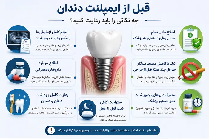 مراقبت بعد از ایمپلنت دندان