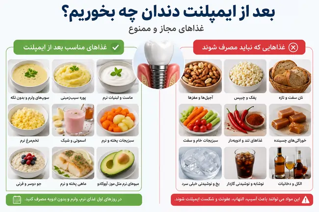 مراقبت بعد از ایمپلنت دندان