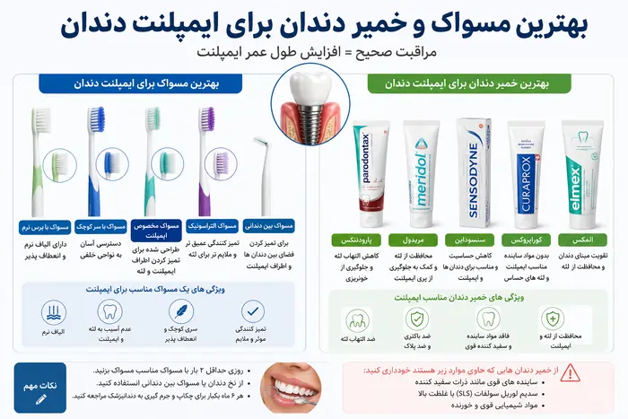 مراقبت بعد از ایمپلنت دندان