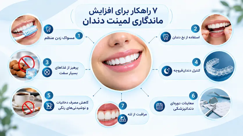 ماندگاری لمینت دندان چقدر است؟ ۷ راه افزایش طول عمر لمینت 4 ماندگاری لمینت دندان و عوامل مؤثر بر طول عمر آن